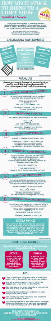 How Much Stock to Bring to a Craft Show - Calculations & Formulas ...