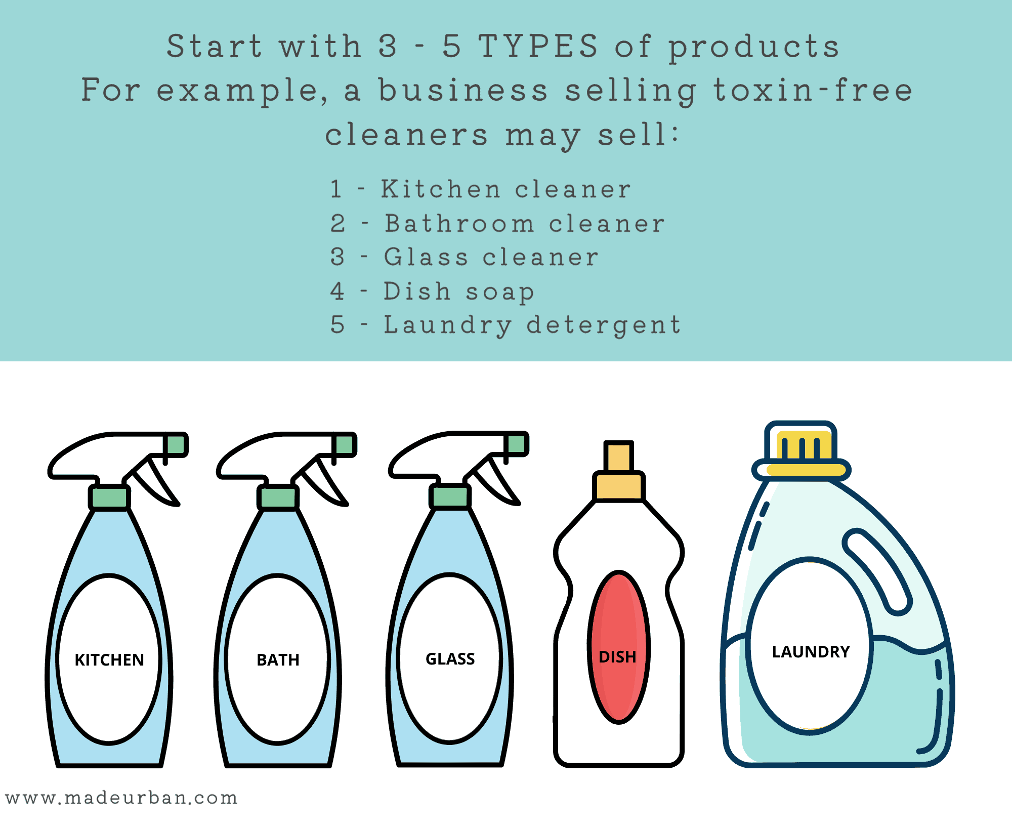 Product types