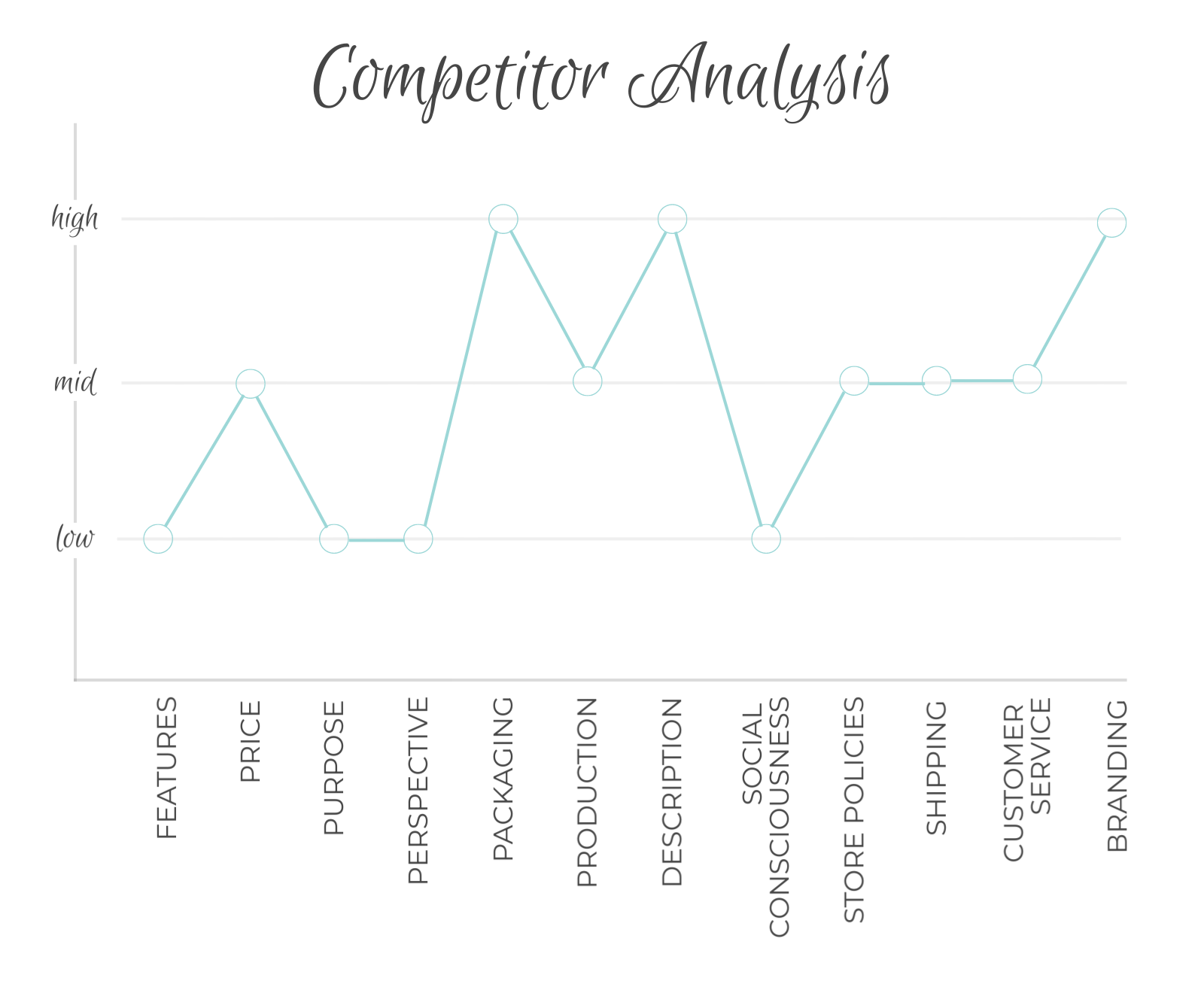 USP competitor analysis 1